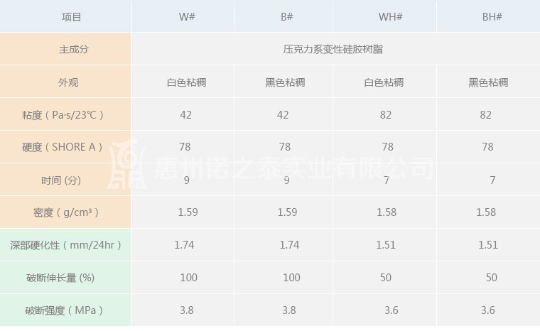 施敏打硬絕緣密封膠